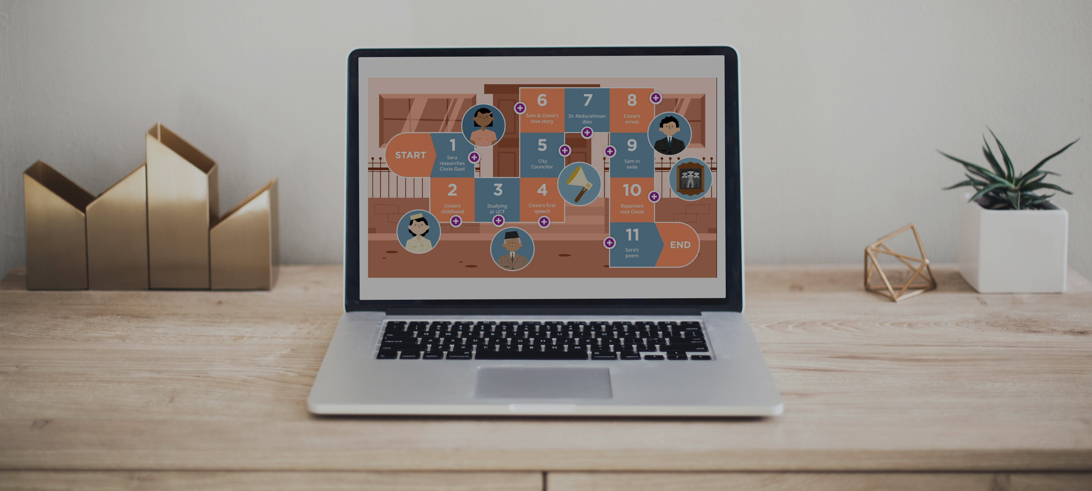 Gamification in Learning